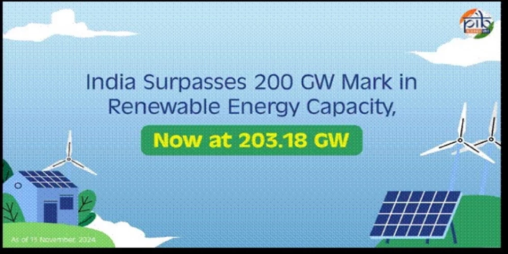 India's renewable energy capacity hits new milestone at 46.3% of total capacity India's renewable energy capacity hits new milestone at 46.3% of total capacity